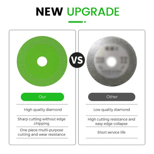 דיסק חיתוך מדויק במיוחד לחיתוכים נקיים ומהירים